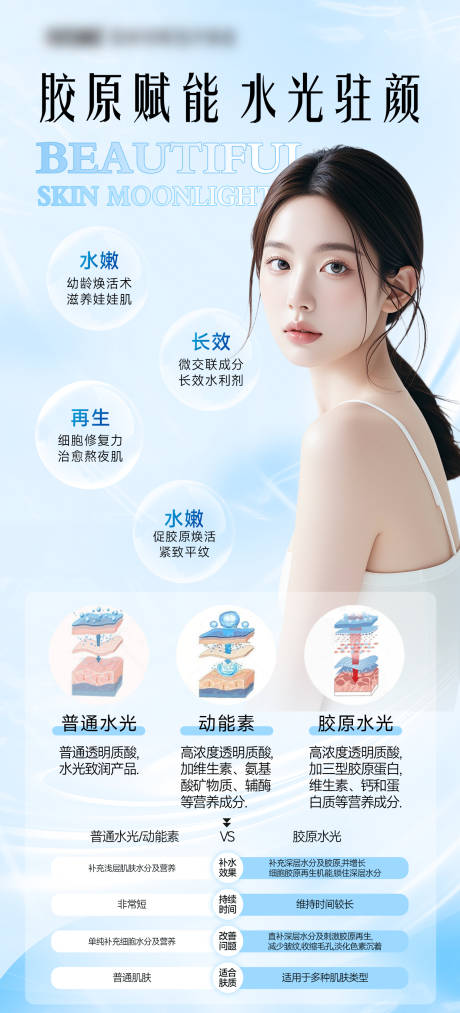 源文件下载【享设计】搜索编号：91590035419308323【医美胶原水光科普】
