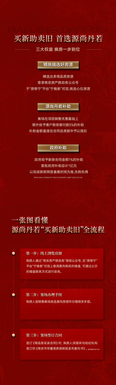 源文件下载【享设计】搜索编号：50680035423782932【地产流程长图】