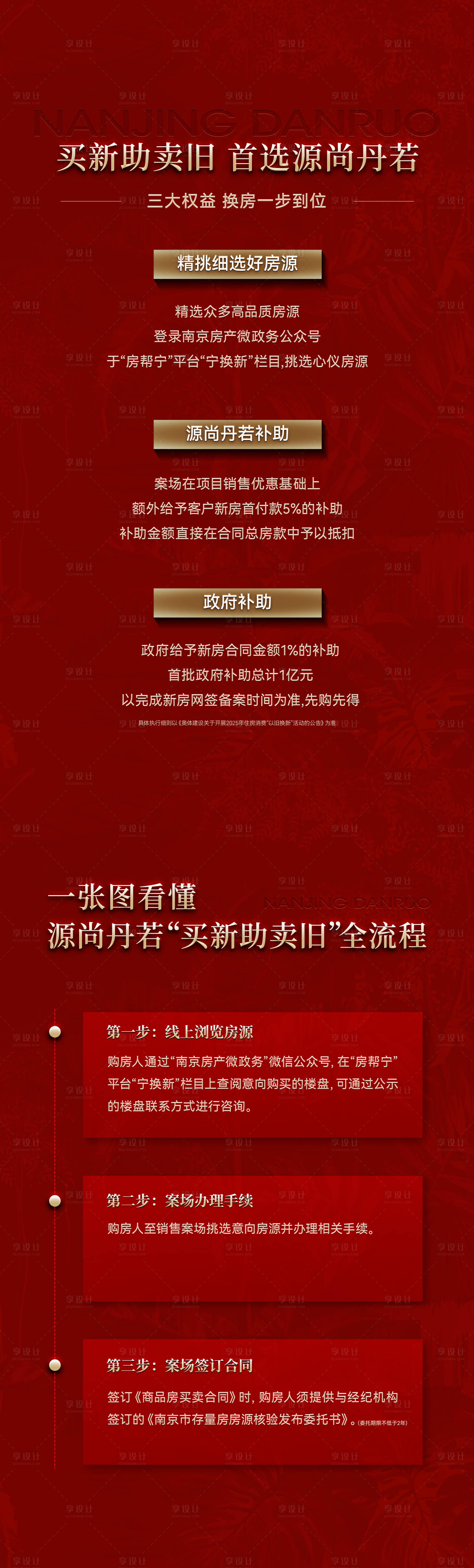 源文件下载【享设计】搜索编号：50680035423782932【地产流程长图】