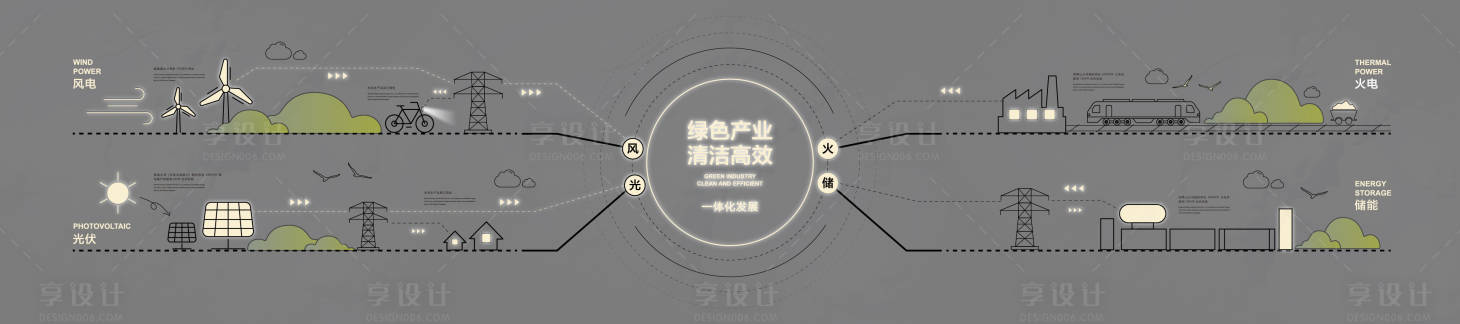 源文件下载【享设计】搜索编号：56920035505197753【清洁能源展示图】