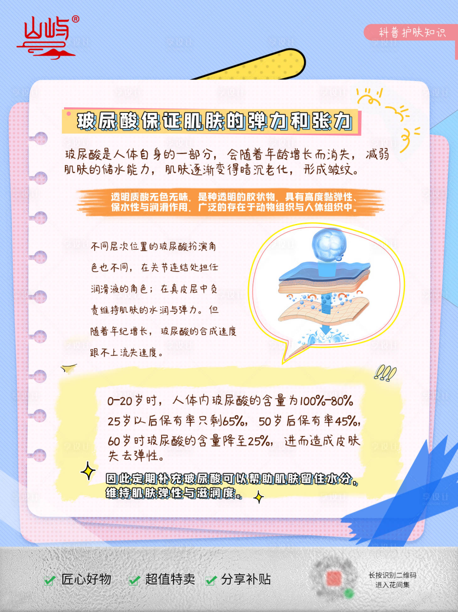 源文件下载【享设计】搜索编号：88460035315857640【玻尿酸科普知识护肤配图宣传】
