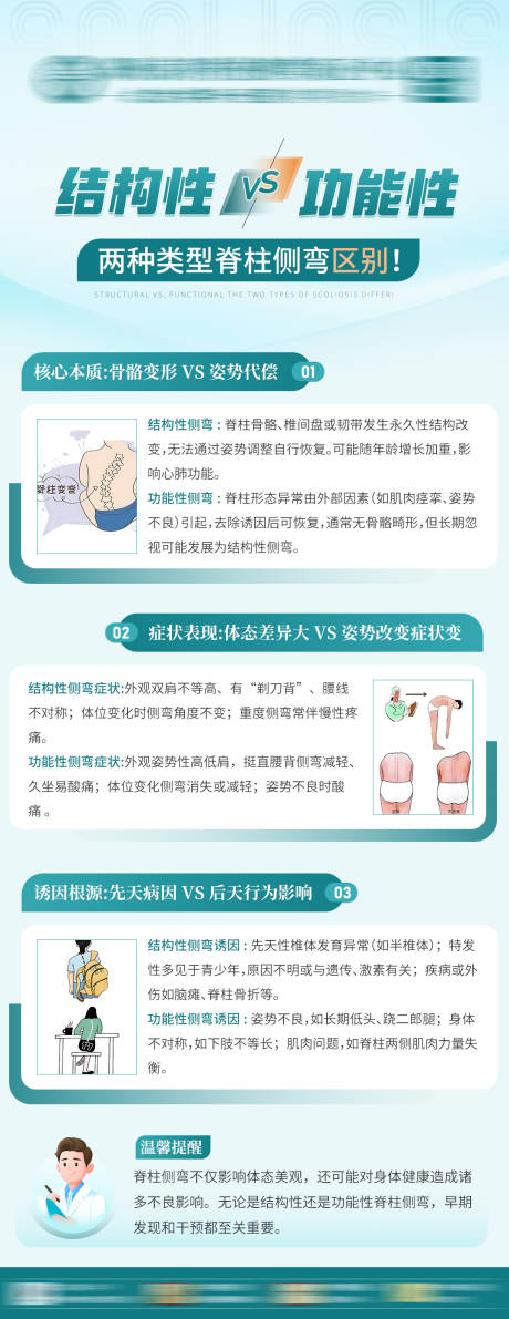 源文件下载【享设计】搜索编号：52320035504533043【医疗脊柱侧弯治疗对比海报】