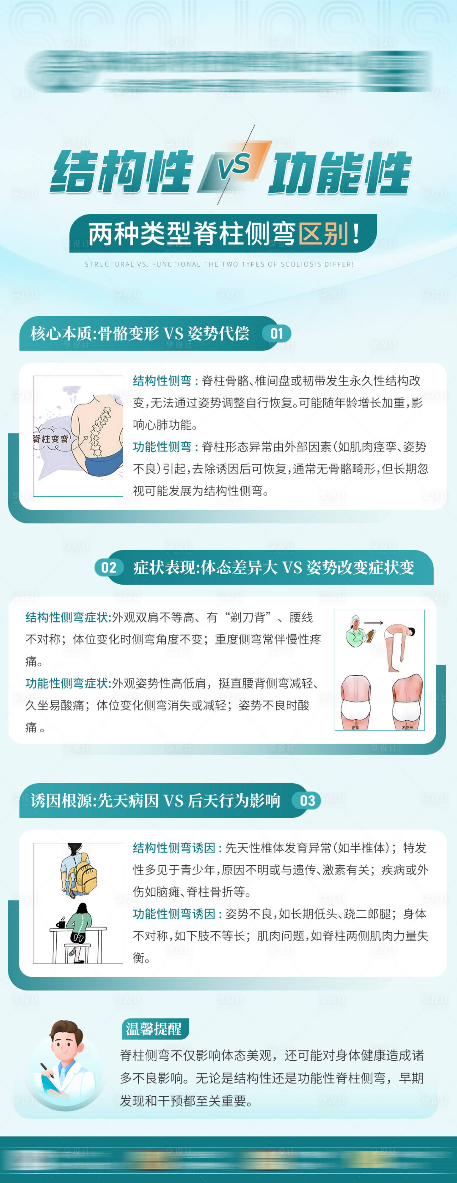 源文件下载【享设计】搜索编号：52320035504533043【医疗脊柱侧弯治疗对比海报】