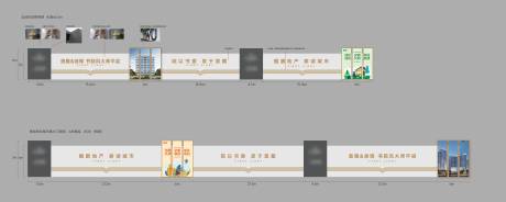 源文件下载【享设计】搜索编号：41380035483383153【特装地产围挡】