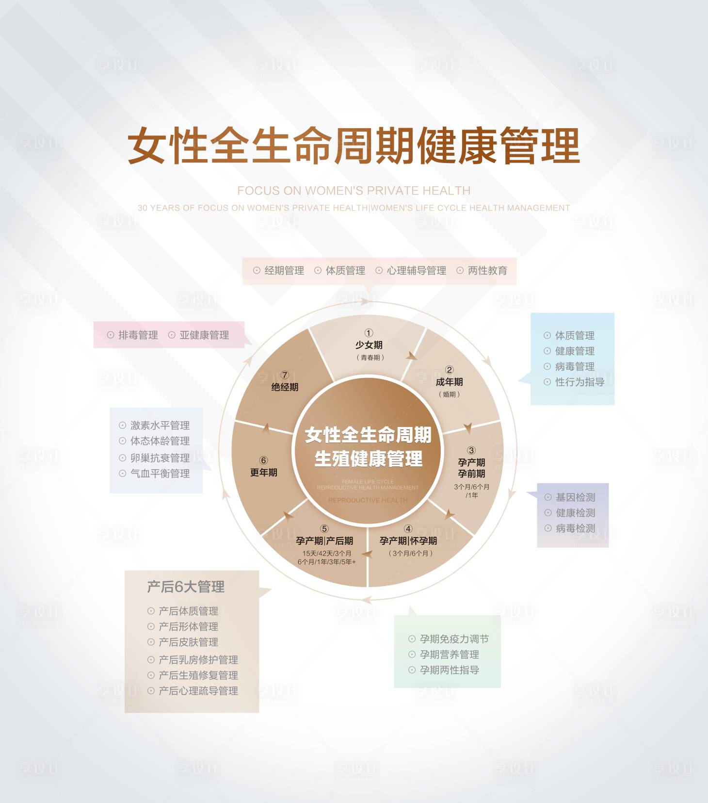 源文件下载【享设计】搜索编号：91920035321138737【医美灯箱】