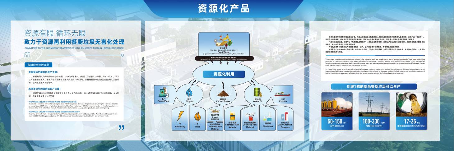 源文件下载【享设计】搜索编号：70030035439762919【绿色环保餐厨厨余垃圾分类展板】