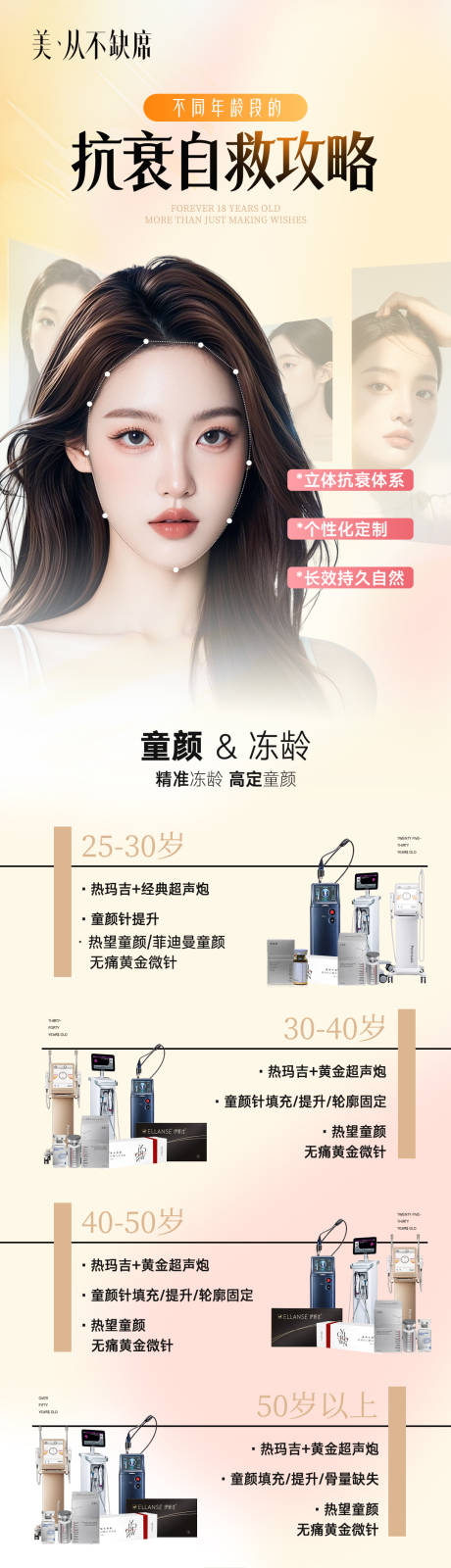 源文件下载【享设计】搜索编号：85020035574755062【医美抗衰项目科普长图】