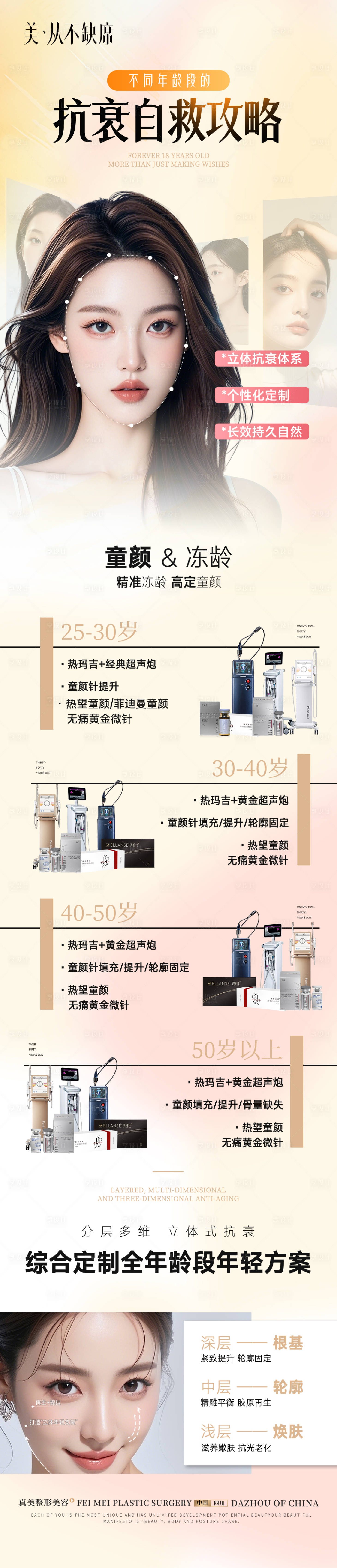 源文件下载【享设计】搜索编号：85020035574755062【医美抗衰项目科普长图】