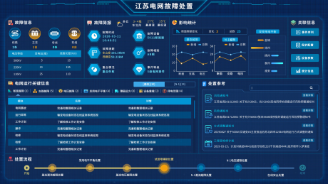 源文件下载【享设计】搜索编号：51960035305097047【电网可视化大屏】