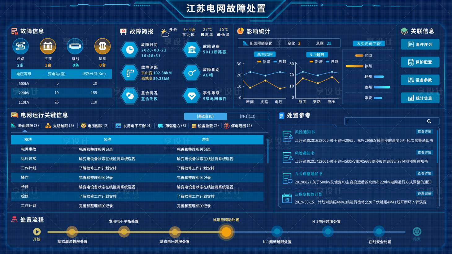 源文件下载【享设计】搜索编号：51960035305097047【电网可视化大屏】