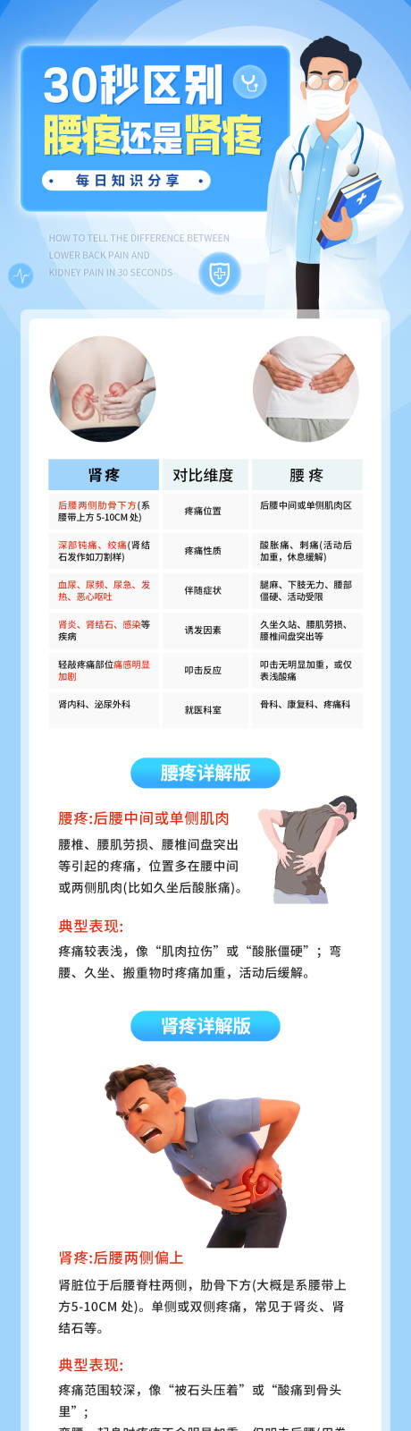 源文件下载【享设计】搜索编号：39050035522242709【结石科普】