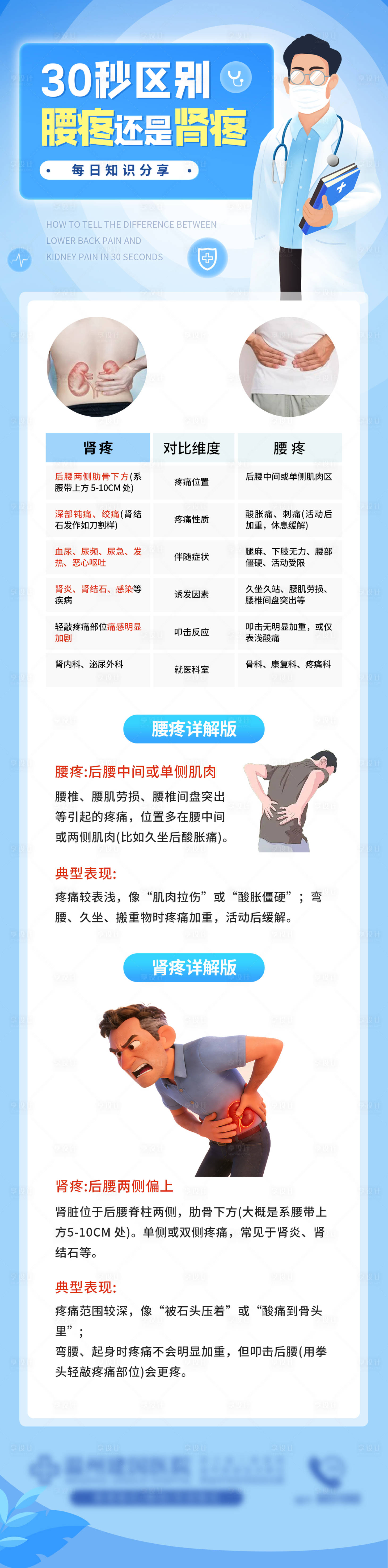 源文件下载【享设计】搜索编号：39050035522242709【结石科普】