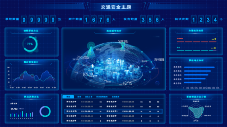 源文件下载【享设计】搜索编号：75480035321099256【交通安全可视化大屏设计】