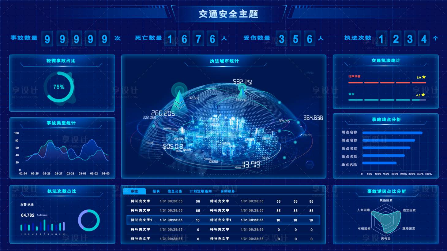 源文件下载【享设计】搜索编号：75480035321099256【交通安全可视化大屏设计】