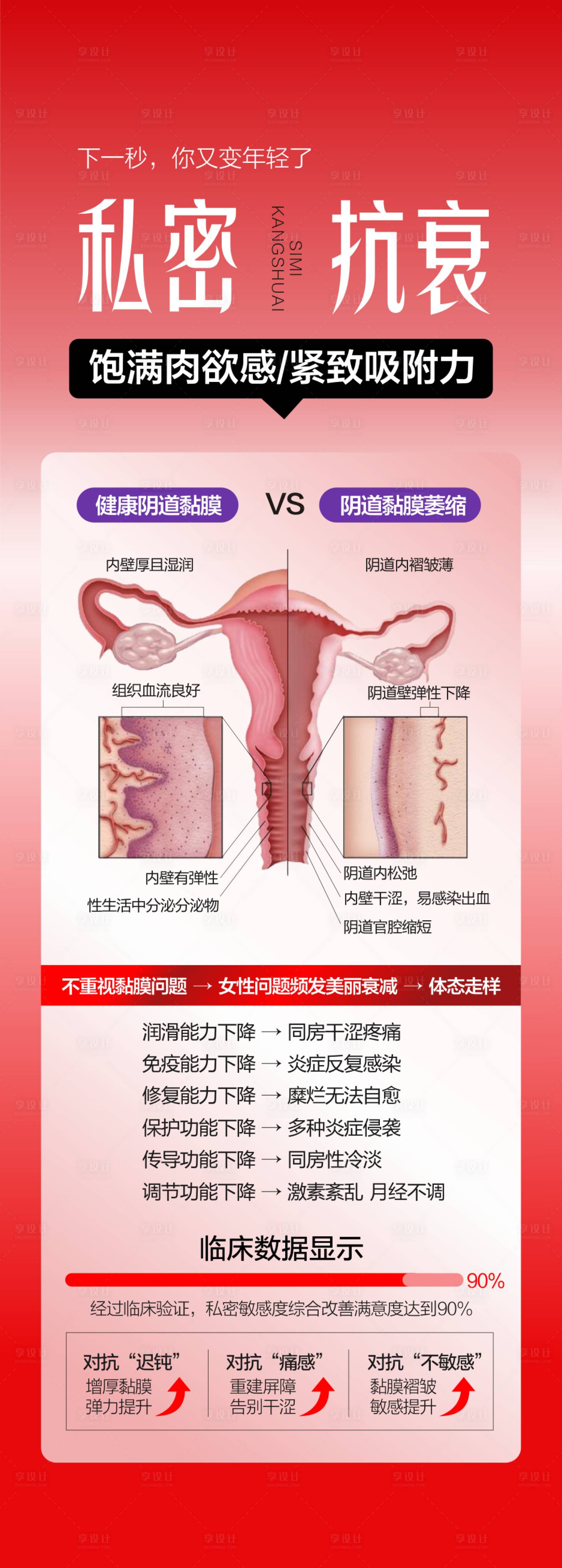 源文件下载【享设计】搜索编号：87640035397661881【医美私密抗衰对比海报】