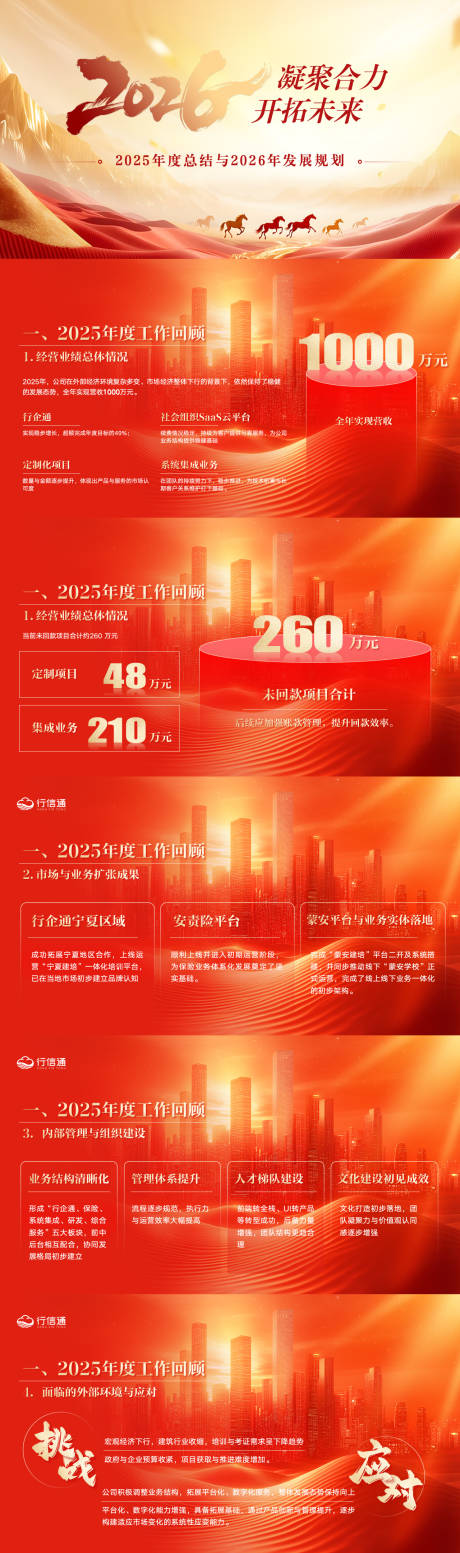 源文件下载【享设计】搜索编号：24020035448984462【年终汇报PPT】