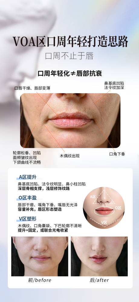 源文件下载【享设计】搜索编号：10810035316959070【口周抗衰思路】