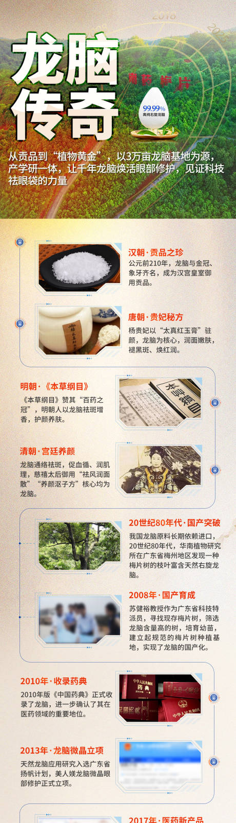 源文件下载【享设计】搜索编号：90550035539415113【龙脑发展历程长图】