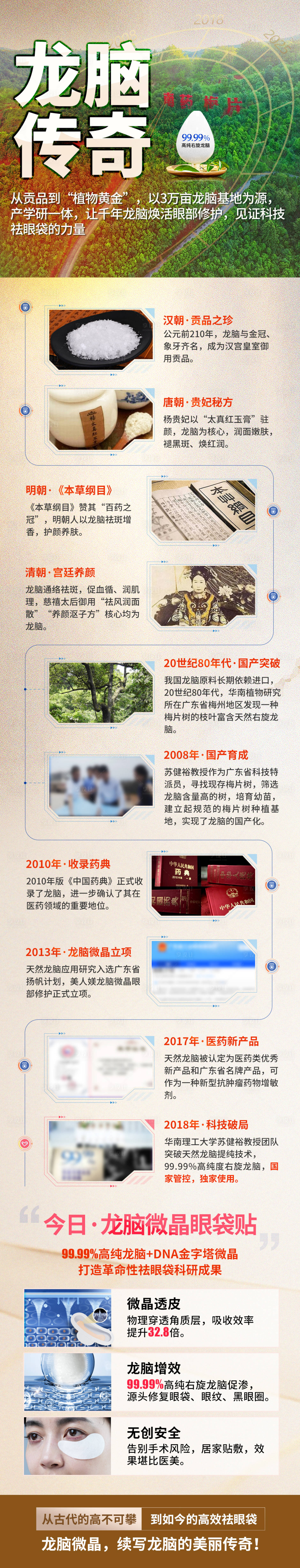 源文件下载【享设计】搜索编号：90550035539415113【龙脑发展历程长图】