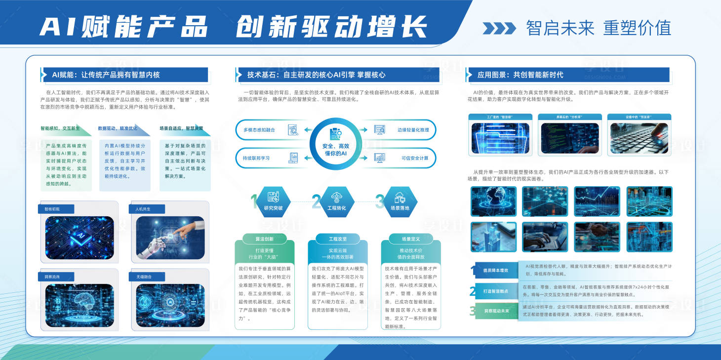 源文件下载【享设计】搜索编号：89860035424753149【AI赋能产品发展展板】