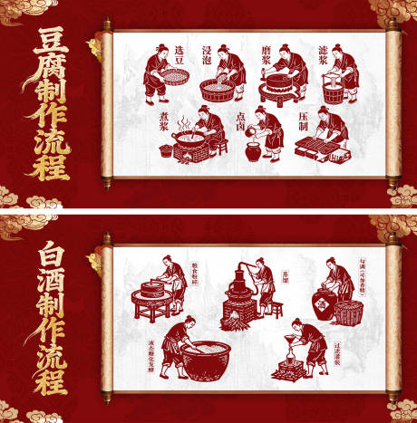 源文件下载【享设计】搜索编号：19320035320866583【国潮古风卷轴插图豆腐白酒制作流程 】