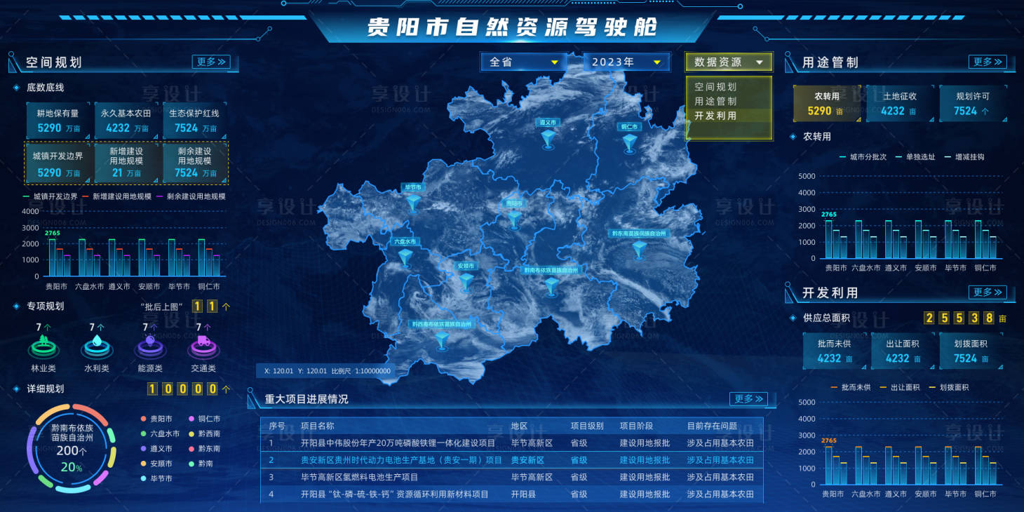 源文件下載【享設(shè)計】搜索編號：93600035340794419【貴陽市自然資源駕駛艙】