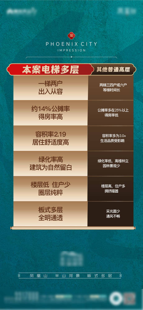 源文件下载【享设计】搜索编号：88120035493916592【洋房对比海报】