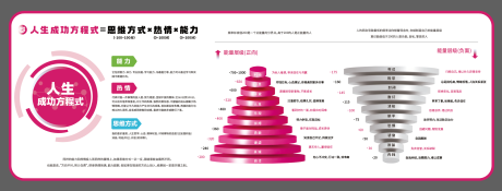 源文件下载【享设计】搜索编号：97410035340716976【成功方程式文化墙背景板】