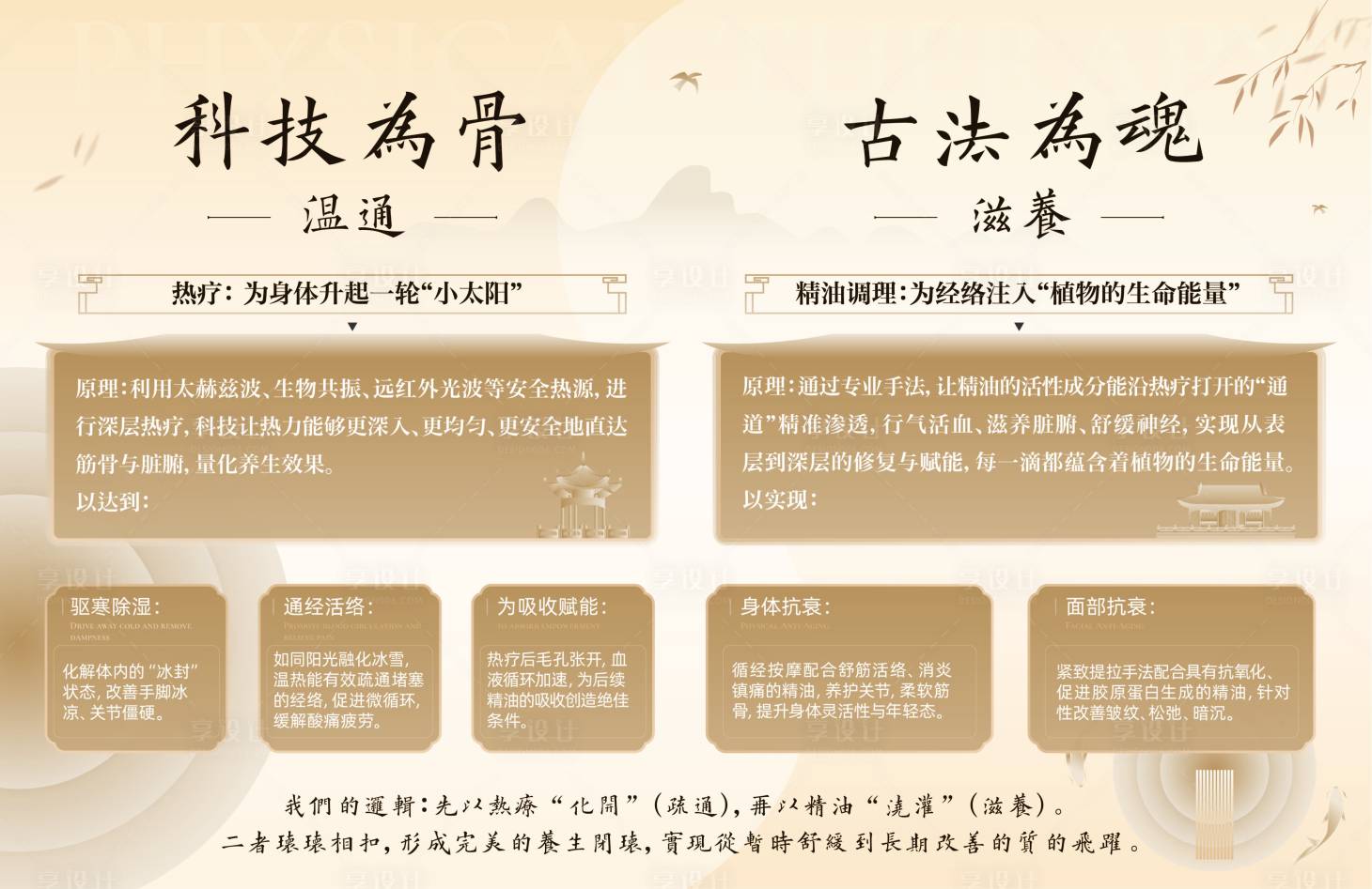 源文件下载【享设计】搜索编号：92940035370465811【养生康养医美海报展板】