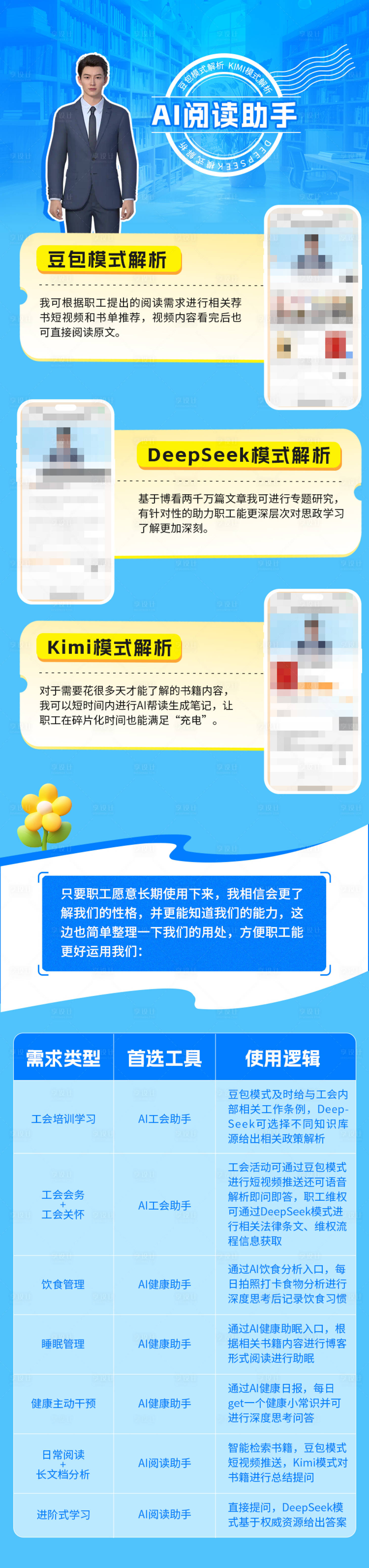 源文件下载【享设计】搜索编号：52080035560698229【AI智能体阅读助手长图】