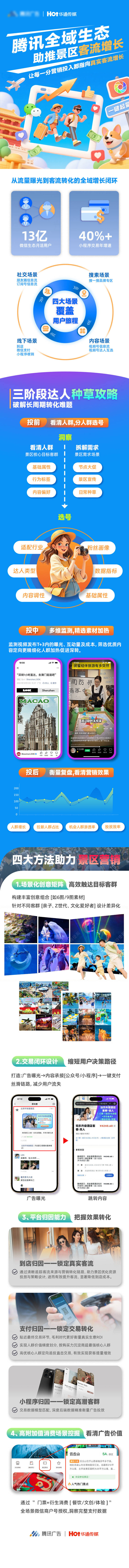 源文件下载【享设计】搜索编号：88550035947585908【线上景区旅游推广落地页长图】