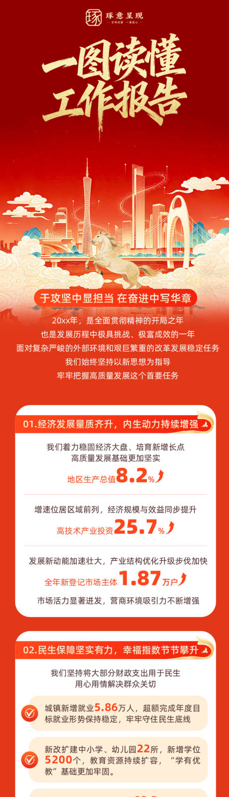 源文件下载【享设计】搜索编号：41060035702949088【一图读懂工作报告专题长图】