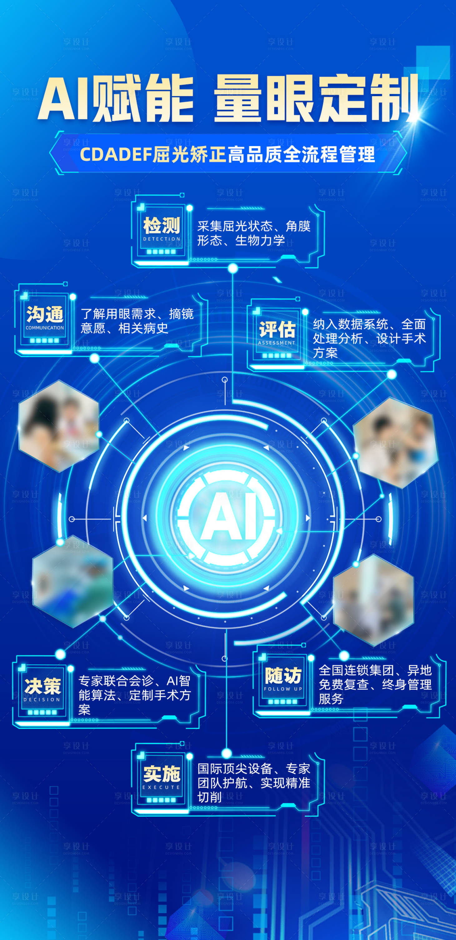源文件下载【享设计】搜索编号：83030035994796486【科技长图】