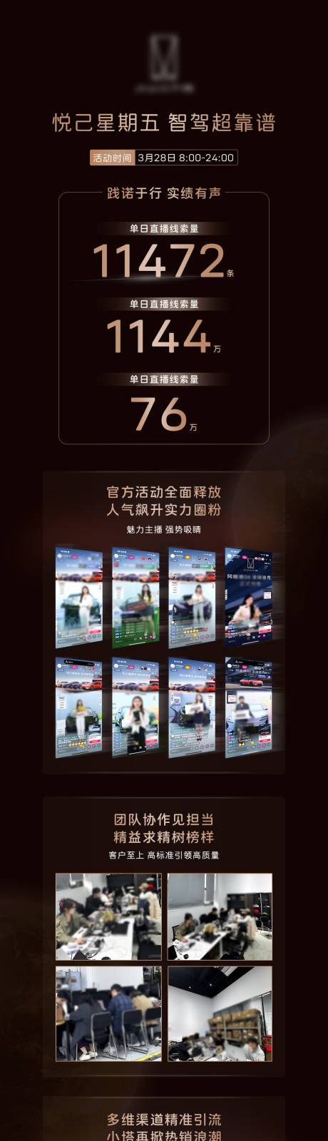源文件下载【享设计】搜索编号：84750036000129493【汽车上市战报海报】