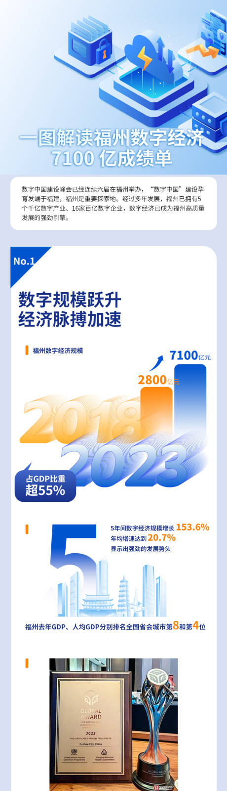 源文件下载【享设计】搜索编号：95870035803872060【汽车活动海报】