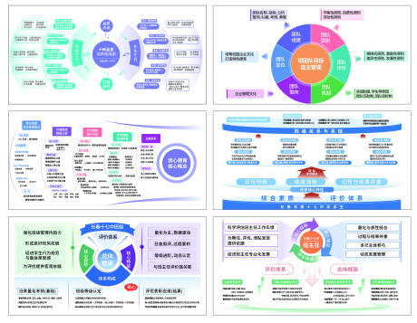源文件下载【享设计】搜索编号：89590035997546778【组织架构图逻辑图思维导图PPT】