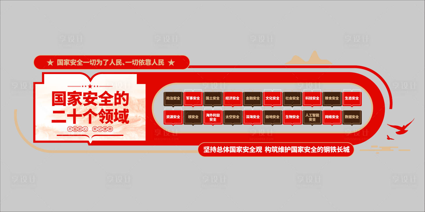 源文件下载【享设计】搜索编号：11300036111655559【维护安全国家安全重点领域文化墙】