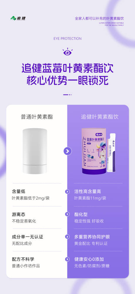 源文件下载【享设计】搜索编号：57110035766184526【蓝莓叶黄素产品海报】