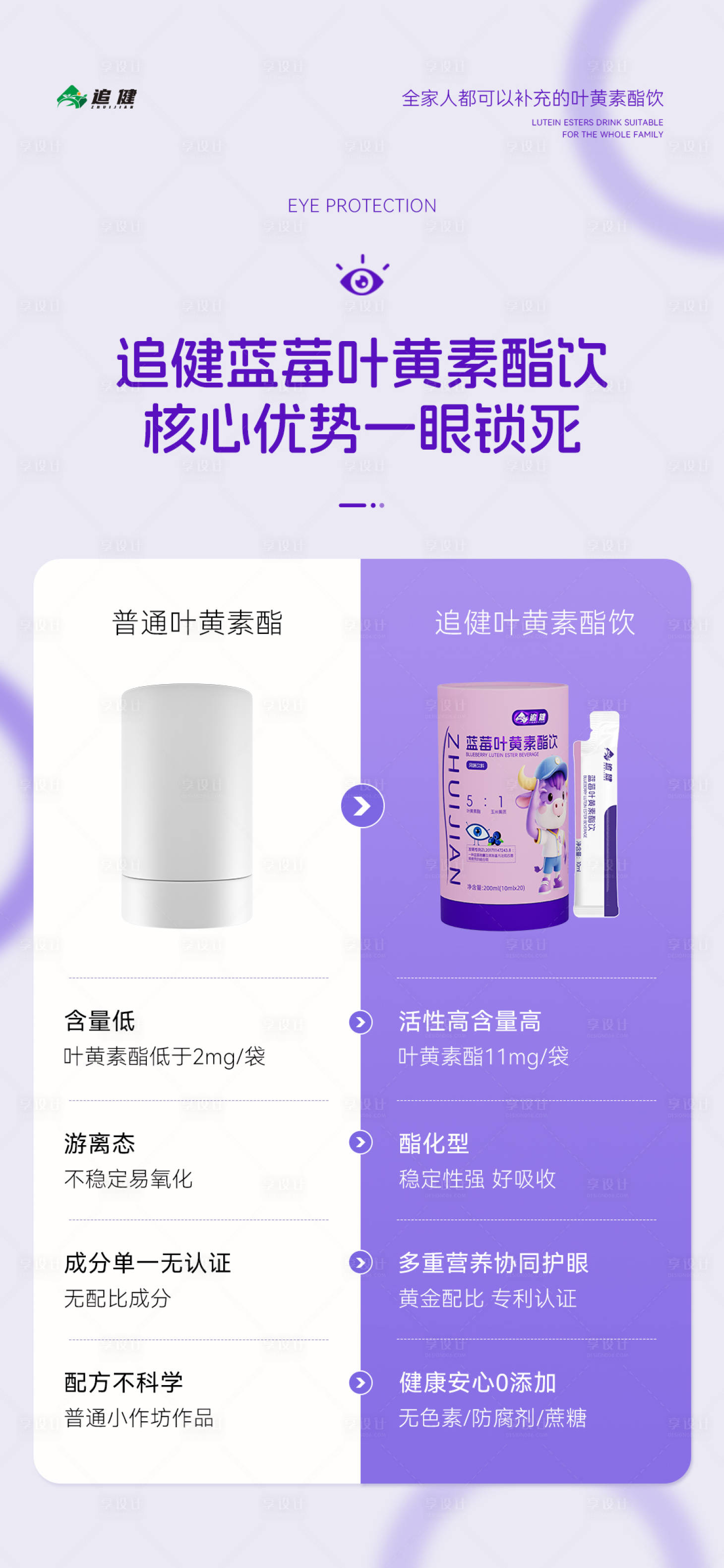 源文件下载【享设计】搜索编号：57110035766184526【蓝莓叶黄素产品海报】