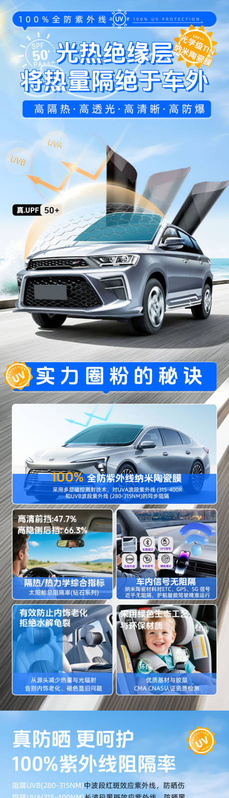 源文件下载【享设计】搜索编号：28040036102958434【汽车防晒膜电商详情页】
