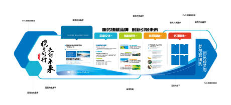 源文件下载【享设计】搜索编号：14010036081065151【企业品牌宣传历程文化墙背景板】