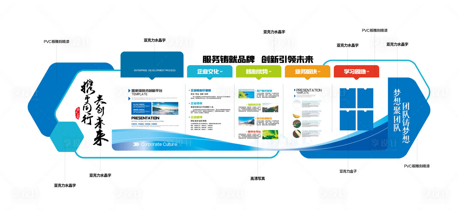 源文件下载【享设计】搜索编号：14010036081065151【企业品牌宣传历程文化墙背景板】