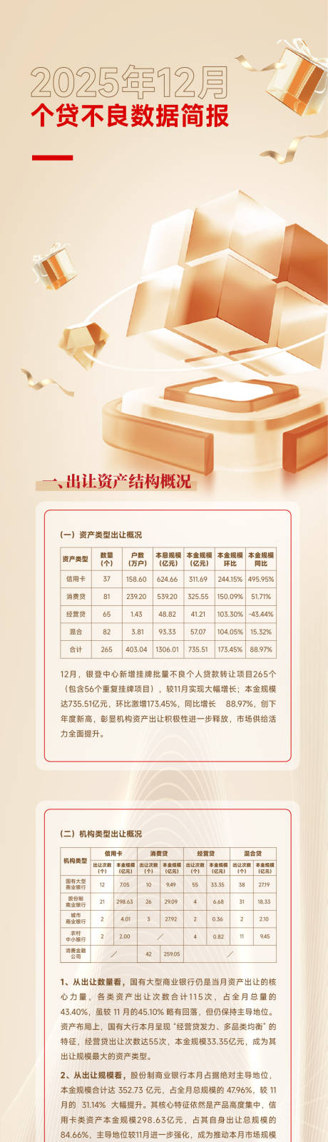 源文件下载【享设计】搜索编号：21800035952377570【金融长图】
