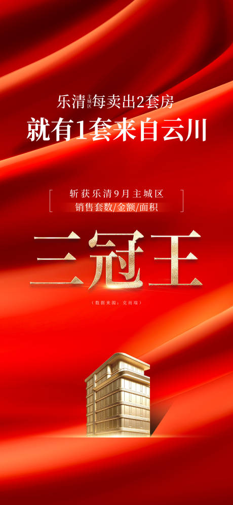 源文件下载【享设计】搜索编号：41470035731324028【地产三冠王海报】