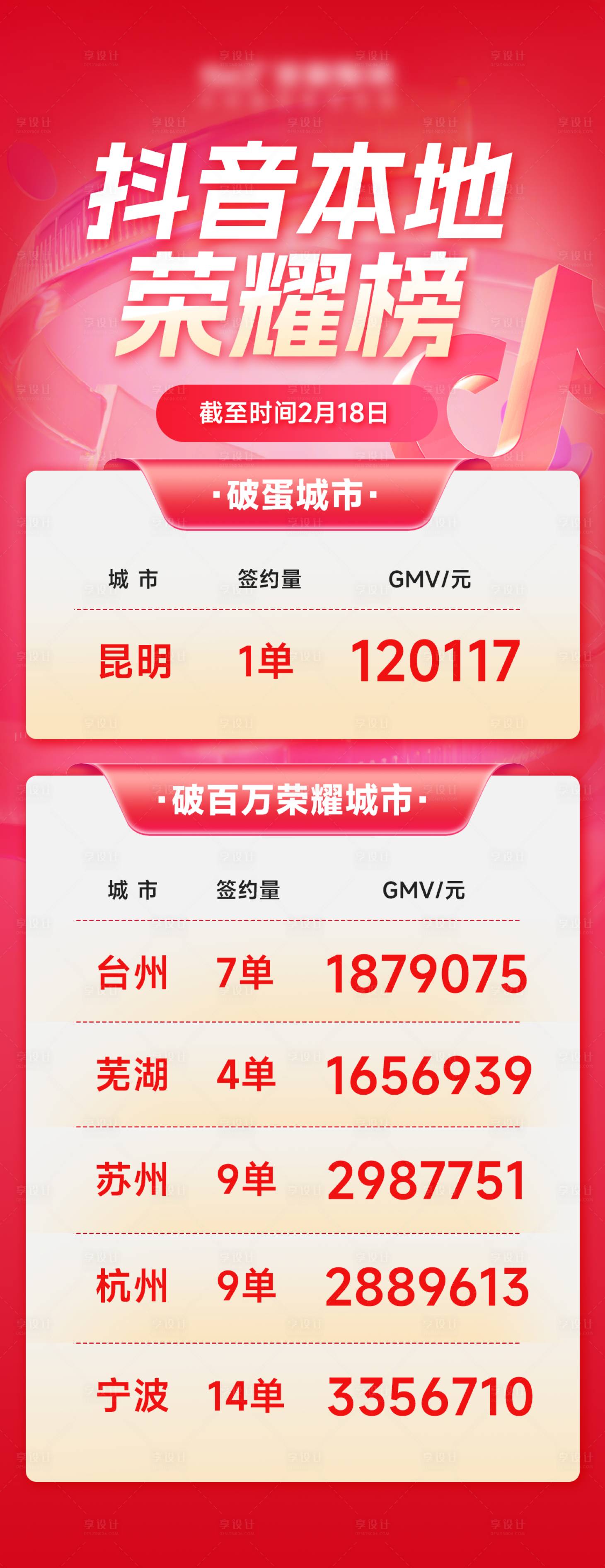 源文件下载【享设计】搜索编号：11960035795465094【家装抖音本地荣耀榜激励海报】