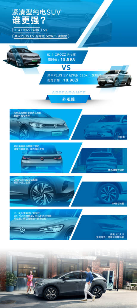 源文件下载【享设计】搜索编号：35830036140837786【汽车对比展板】