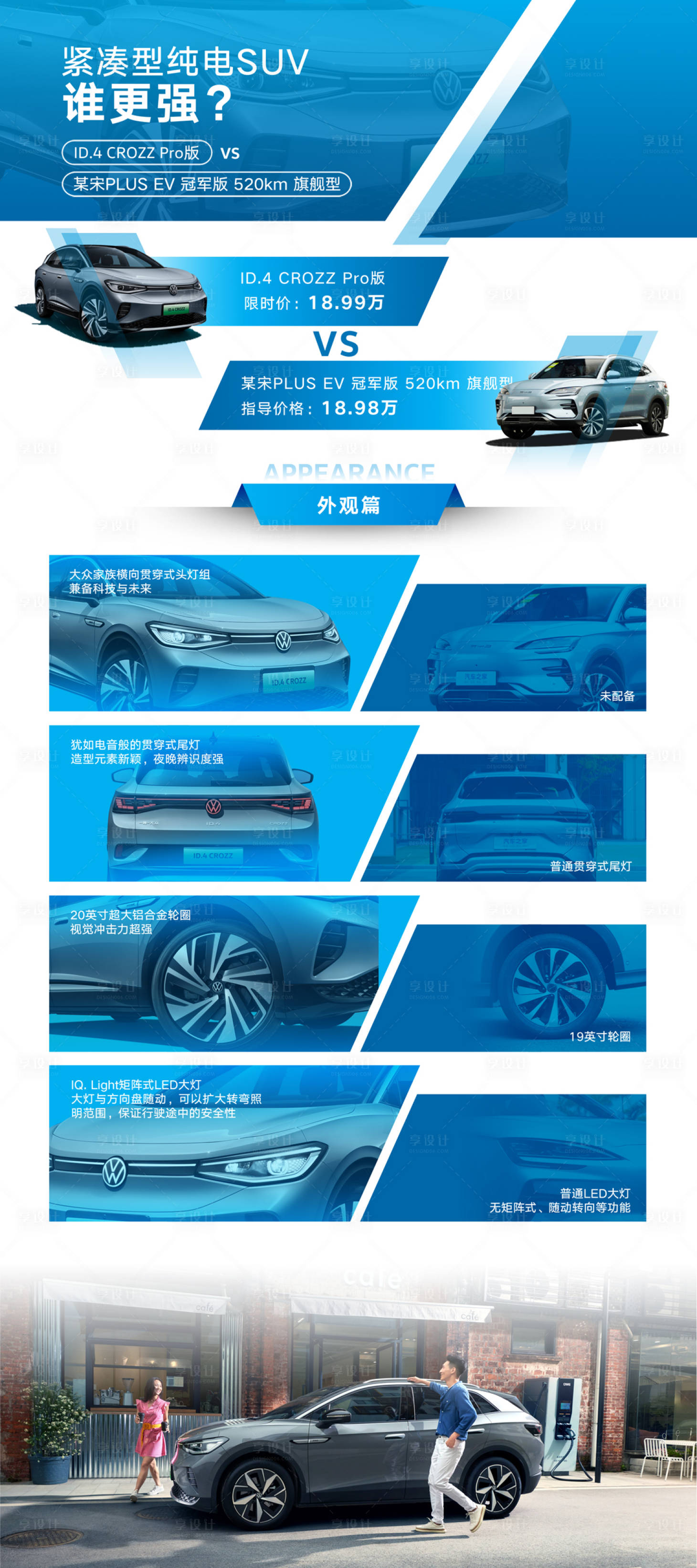 源文件下载【享设计】搜索编号：35830036140837786【汽车对比展板】