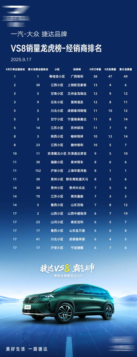 源文件下载【享设计】搜索编号：12020035880079656【汽车销量榜单海报】