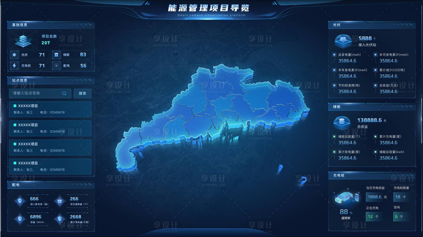 源文件下载【享设计】搜索编号：70990035967108890【能源管理大屏UI设计】