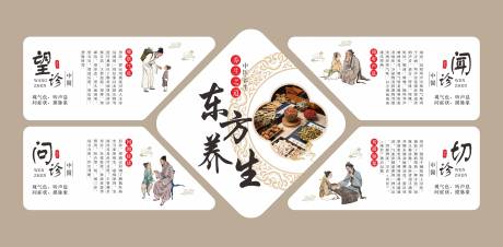 源文件下载【享设计】搜索编号：61660036108315440【养生望闻问切文化墙】